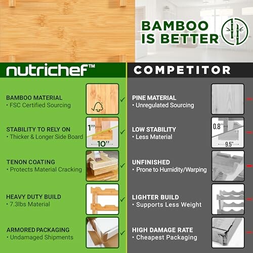 Comparison of bamboo vs competitor materials and features.