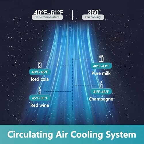 Diagram of circulating air cooling system with temperature ranges for drinks like iced cola, red wine, pure milk, and champagne.